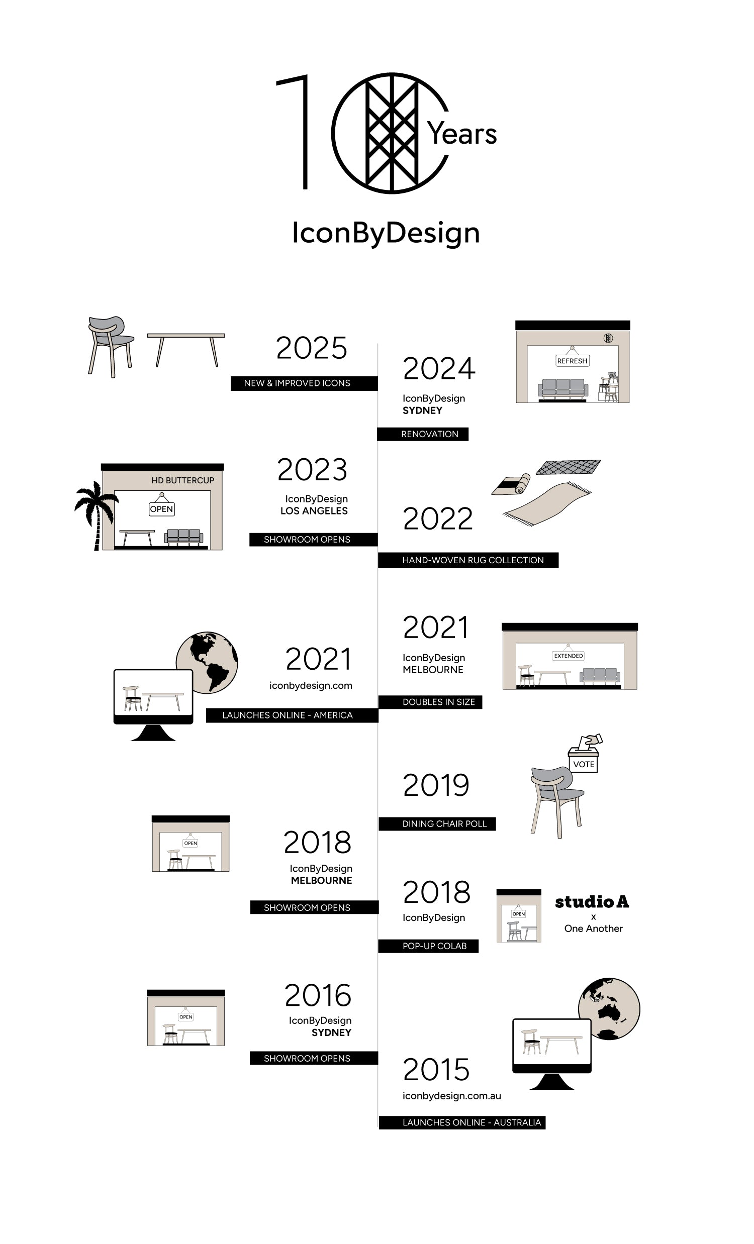 10 Years of IconByDesign